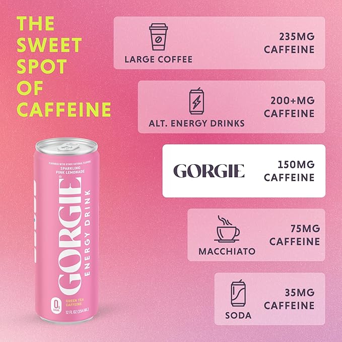 GORGIE Pink Lemonade - BestSellers Variety Bundle Sugar-Free Natural Energy Drink Sparkling Healthy Energy Drinks- (2 packs of 12)
