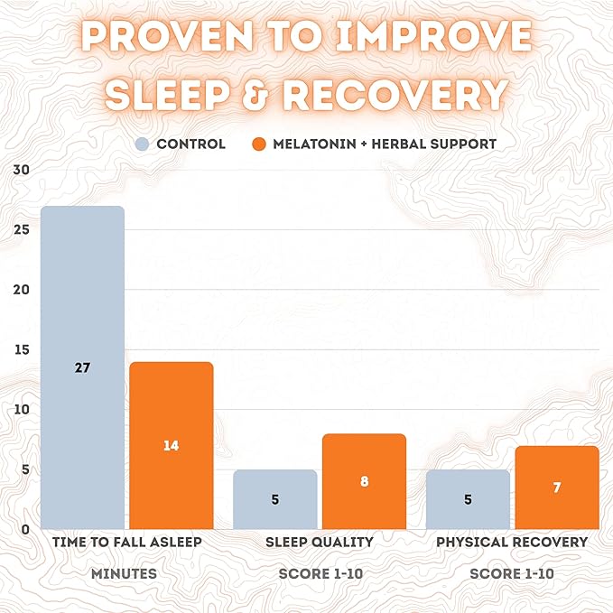 Rest &amp  Recover Sleep Tea by Long Run Co. – Caffeine‑Free Herbal Tea with Melatonin (25 Tea Bags) – All Natural Better Sleep &amp Recovery Wake Up Refreshed [6mg Melatonin Peach Cobbler]