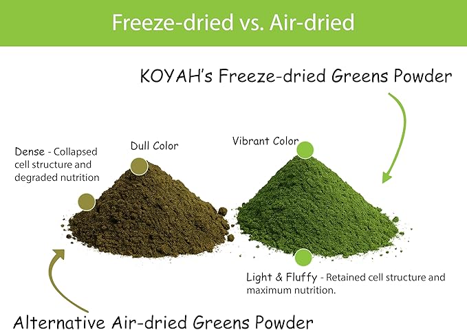 KOYAH - Organic Greens Blend Powder (Equivalent to 30 Cups Fresh Greens): Freeze-Dried Whole-Vegetable