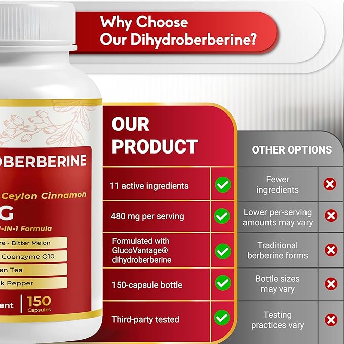 Dihydroberberine - Super Berberine - Patented GlucoVantage 810mg - 5X Absorption - with Resveratrol Cinnamon Grape Seed Extract- Support Metabolism Digestion