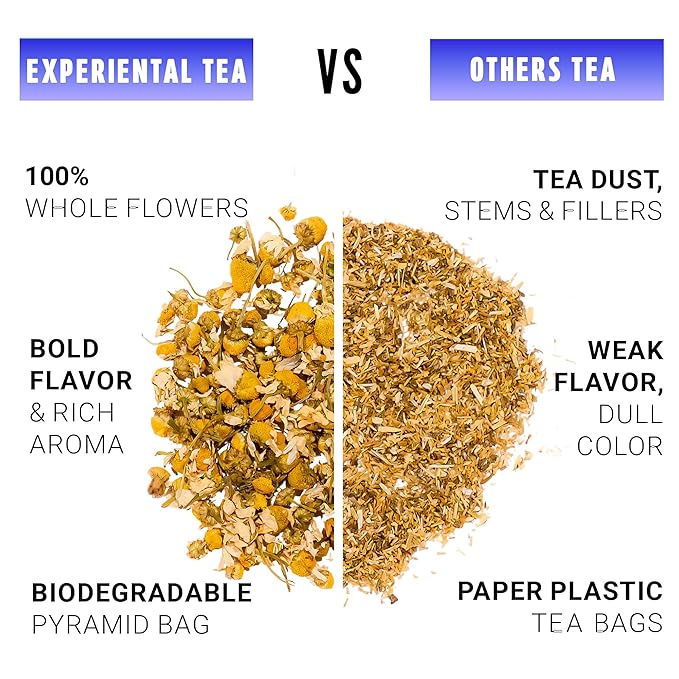 Yellow.fit Peppermint Whole Leaf Tea – 1500mg Loose Leaf Herbal Tea Caffeine-Free Peppermint Leaves Naturally Refreshing Herbal Infusion 66 Servings