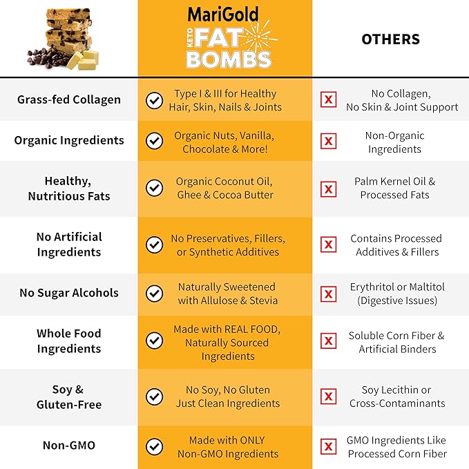MariGold Keto Fat Bombs - Chocolate Chip Cookie Dough - Low Carb Collagen Rich Grass-fed Ghee Organic Cocoa Butter Gluten-Free Non-GMO (2 bags 5 Servings each) No Weird Aftertaste