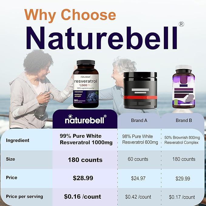 NatureBell Resveratrol - 180 Vegetarian Capsules - 1000mg Polygonum Cuspidatum Extract - Antioxidant Support - Heart Brain &amp Immune Wellness*