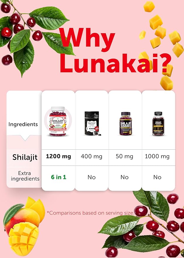 Lunakai USA Made 1200mg Pure Himalayan Shilajit Gummies for Men &amp Women with Ashwagandha &amp Chaga – Supplement for Daily Energy &amp Vitality Support 60ct