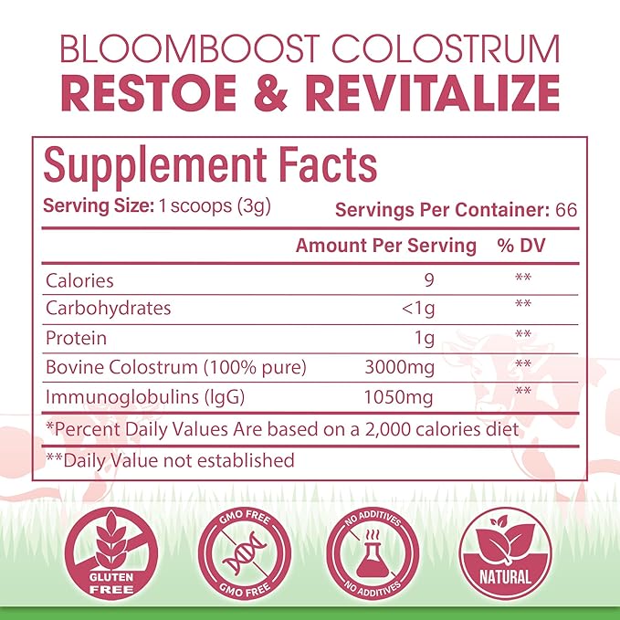BloomBoost Bovine Colostrum Supplement 3000mg per Serving 200 Grams Gut Health Brain &amp Immune HealthMuscle Recovery &amp Wellness Grass-Fed Colostrum Powder Non-GMO All-Natural