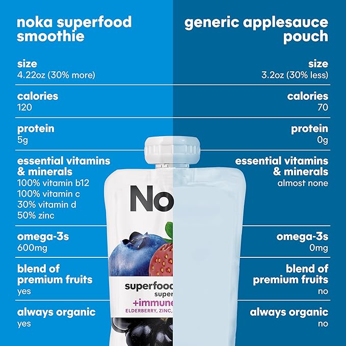 Noka Superfood Fruit Smoothie Pouches Super Berry Healthy Snacks with Flax Seed Prebiotic Fiber and Plant Protein Vegan and Gluten Free Organic Squeeze Pouch 4.22 oz 24 Count
