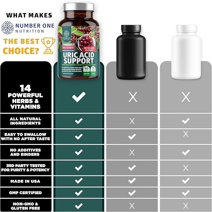N1N Premium Uric Acid Support Supplement [14X Potent Herbs] All Natural Kidney and Uric Acid Cleanse with Tart Cherry Milk Thistle Cranberry Celery Chanca Piedra 60 Veg Caps