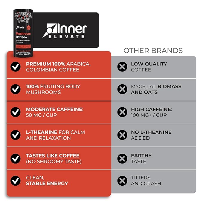 Inner Elevate Mushroom Coffee Superfood with 5 Adaptogenic Mushrooms - Upgraded Coffee Alternative with Half Caffeine - Arabica with Lion's Mane Cordyceps Chaga Reishi Turkey Tail and L-Theanine