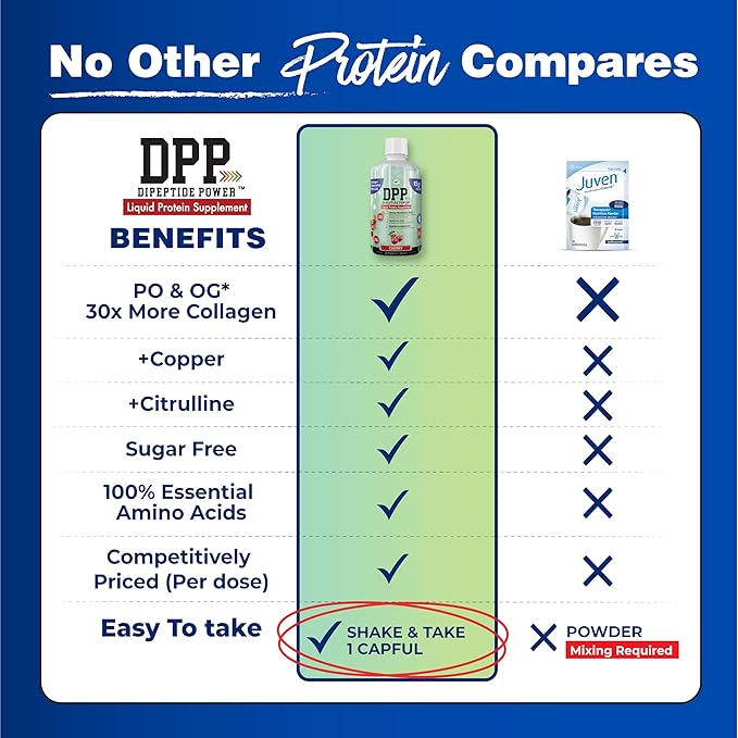 Nutritional Designs DPP Dipeptide Wound-Healing Liquid Collagen &amp Whey Protein Supplement Sugar-Free Promotes Healthy Skin &amp Hair for Men &amp Women (Watermelon Bottle 32 Fl Oz)