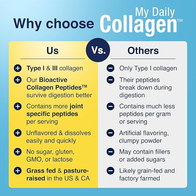 Premium Collagen Peptides Type 1 &amp 3 Collagen Powder - Hydrolyzed Bovine with Protein &amp Vitamin C – Unflavored Powdered Peptides Protein for Men and Women Joint &amp Cartilage Health – 30 Ser