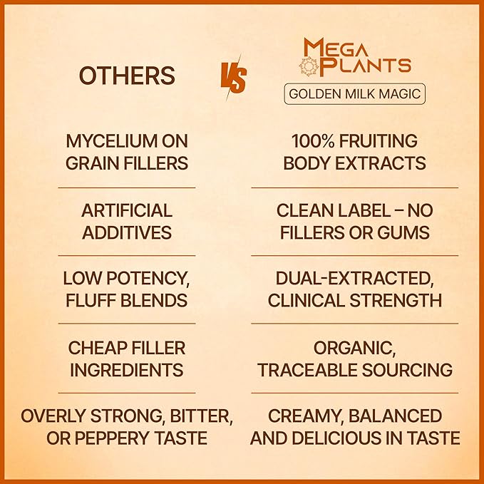 Golden Milk Magic – Adaptogenic Mushroom Golden Milk for Deep Sleep &amp Relaxation – Turmeric &amp Ashwagandha Blend for Calm Nights – Caffeine-Free Multi-Purpose Wellness Drink – 30 Servings