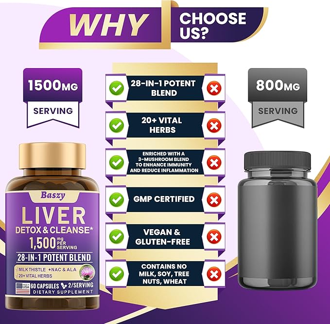28-in-1 Liver Cleanse Detox &amp Repair - 1500mg Liver Health Support with Milk Thistle Dandelion Root Artichoke Extract and 20+ Herbal Liver Support Supplements - Made in USA - 60 Capsules