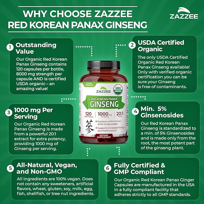 Zazzee USDA Organic Red Korean Panax Ginseng 20:1 Extract 1000 mg 5% Ginsenosides 120 Vegan Capsules Standardized and Concentrated 20X Root Extract 100% Vegetarian All-Natural Made in the USA