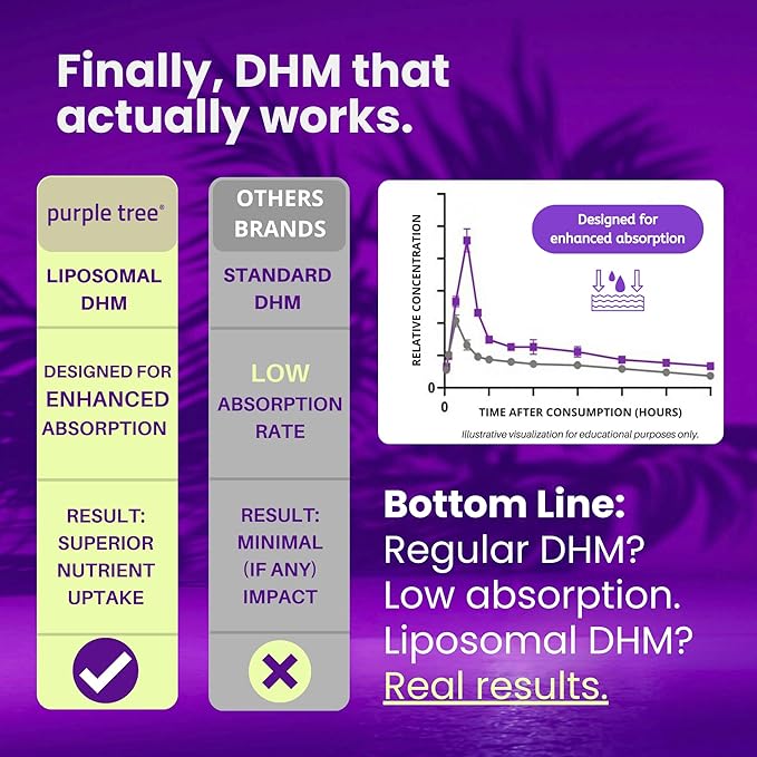 purple tree Post-Celebration Wellness Supplement for Liver Support &amp Hydration | Liposomal Dihydromyricetin (DHM) L-Glutathione Milk Thistle B Vitamins Minerals Willow Bark | 30 Pills