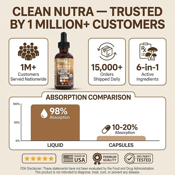 Mushroom Supplement Liquid Drops with Lions Mane Turkey Tail Cordyceps Reishi Chaga Shitake Maitake Tremella Oyster Mushrooms Poria Supplement and Enokitake Mushrooms Complex Blend by Clean Nutra