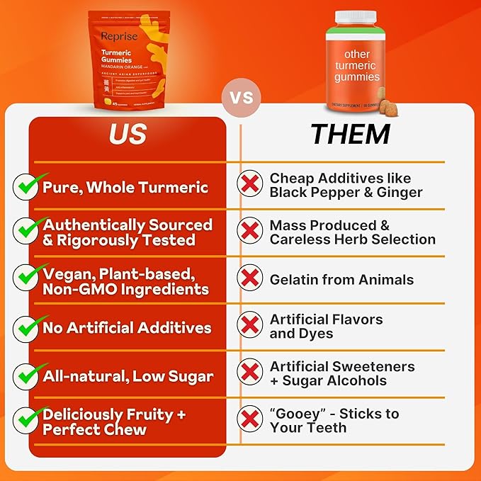 Turmeric Gummies for Women | Turmeric Supplement Gummies for Inflammation | Turmeric Gummies for Adults | Natural Curcumin Low-Sugar Vegan Mandarin Orange Flavor 45 Count