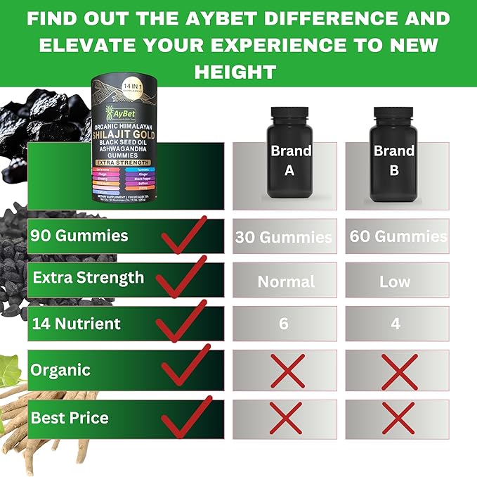 Organic Himalayan Shilajit Gold Gummies for Men and Women Black Seed Oil Ashwagandha Ginseng Turmeric Gokshura Lion's None Lab Tested%75 Fulvic Acid No Sugar Added Halal 90Gummy