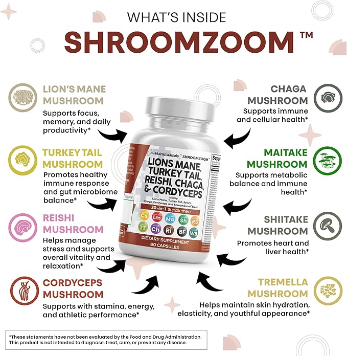 Clean Nutraceuticals Lions Mane 20in1 Mushroom Supplement with Turkey Tail Reishi Cordyceps Chaga Maitake Meshima Poria Cocos Shiitake Oyster Porcini Enoki - 2Pack