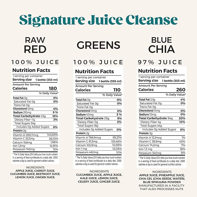 PUR Cold-Pressed Juice – 3-Day Signature Juice Cleanse – Natural Reset Supports Wellness Digestion &amp Energy – Greens Celery Kick Blue Chia Sunny Citrus &amp Raw Red – 18 Bottles