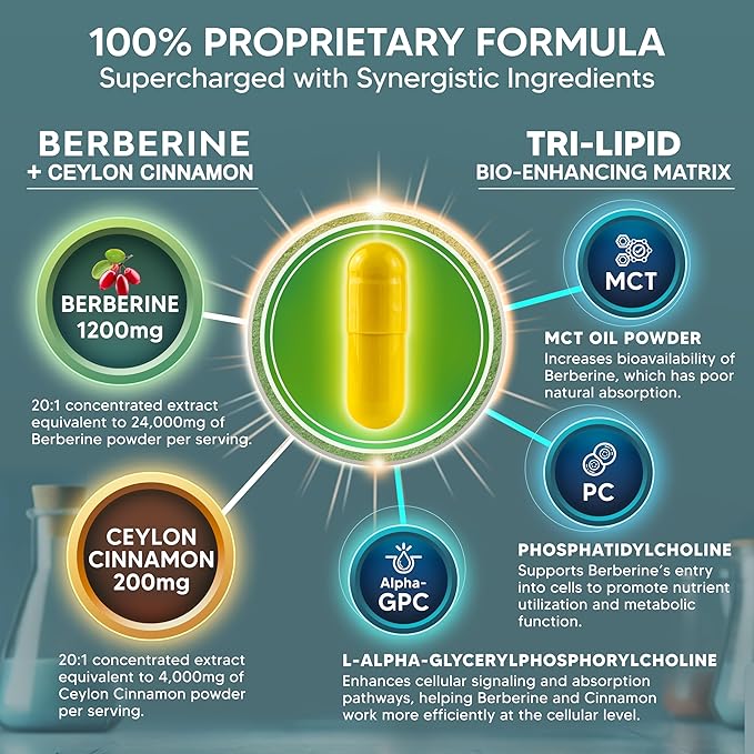 aSquared Nutrition Berberine with Ceylon Cinnamon Supplement - 1400mg Per Serving Max Strength - 120 Capsules - 1200mg Per Serving HCl Powder Extract Plus Pills - Alternative to Gummies (Pack of 2)