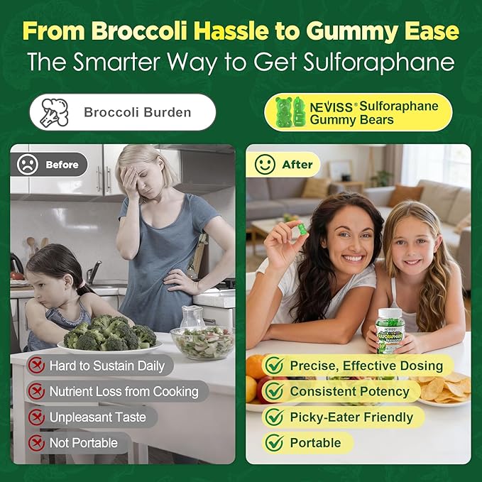 Liposomal Sulforaphane Supplement Gummies for Kids 4+ &amp Adults Broccoli Sprouts Extract w/Myrosinase Glucoraphanin Quercetin Omega-3 Vitamin C E for Antioxidant Cellular Health Vegan 120