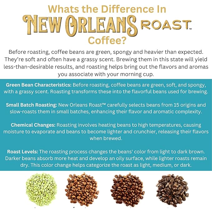 New Orleans Roast - Bourbon Pecan 12ct Single Serve (Pack of 3)