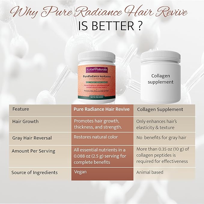 PureRadiance Hair Revive– All-In-One Elemental Formula – Food-Grade DE Rich in Silica &amp High-Potency Vitamin C – Supports Collagen Hair Health &amp Gut Function. Unflavored. For Men and Women.