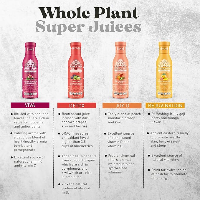 Organic Detox Juice 100% Real Sprout &amp Berry Juice – Ancient Remedy Users Proven for Digestive &amp Liver Health Allergy Relief &amp Skin Radiance Antioxidants &amp Prebiotic Fiber Low Glyc