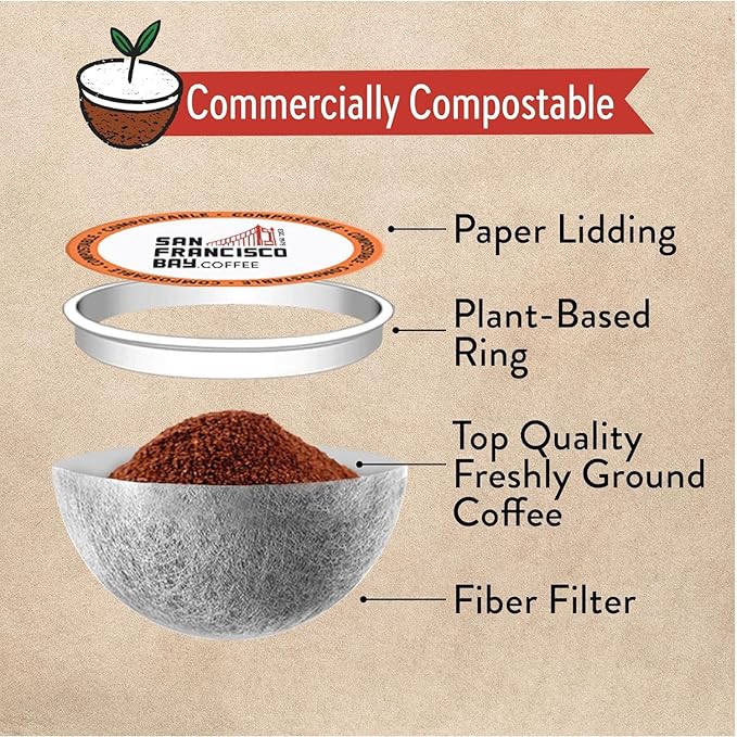 San Francisco Bay Compostable Coffee Pods - DECAF French Roast K Cup Compatible including Keurig 2.0Dark RoastSwiss Water Processed(Pack of 72)