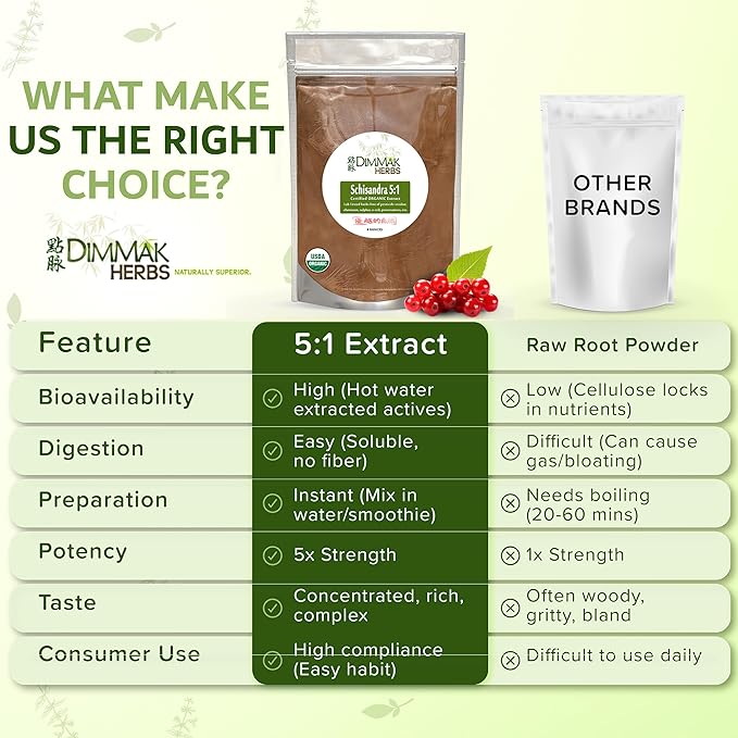 Dimmak Herbs Organic Schisandra Berry Extract 5:1 (Wu Wei Zi)- The Five Flavor Adaptogen for Liver Detox Glowing Skin &amp Mental Focus- Stress Relief Tonic (4oz)
