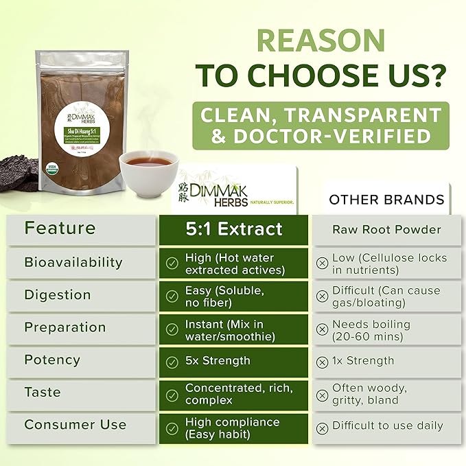 Dimmak Herbs Organic Prepared Rehmannia Root Extract 5:1 (Shu Di Huang)- The Ultimate Blood &amp Jing Tonic for Adrenal Support Healthy Aging &amp Recovery- Doctor Formulated (4oz)