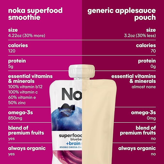 Noka Superfood Fruit Smoothie Pouches Ready to Drink with Brain Support Healthy Snacks w/ 850mg Omega-3 Flax Seed Plant Protein Vegan Gluten Free Organic Fruit Squeeze Pouch Blueberry Acai 4.22 oz 12