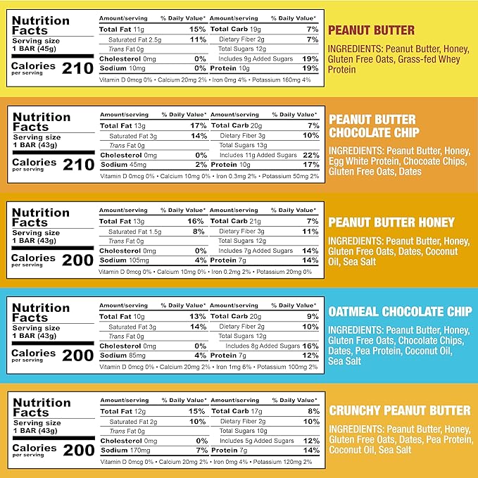 KiZE Energy Bars - Peanut Butter Lovers Variety Pack - Gluten Free Dairy Free Options Non-GMO and High Protein Meal Replacement Energy Bars Clean and Simple Food Ingredients - 7-10g High Protein S