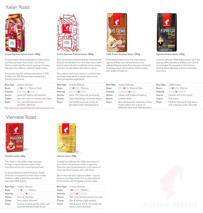 Julius Meinl: Caffè Crema Selezione Medium Roasted Coffee Beans Premium Collection 1kg / 35oz Imported from Vienna