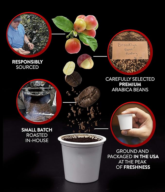 Brooklyn Beans Oh Fudge Gourmet Coffee Pods - Compatible with Keurig K Cup Brewers Including 2.0 Machines 40 Count Rich Chocolate Flavored