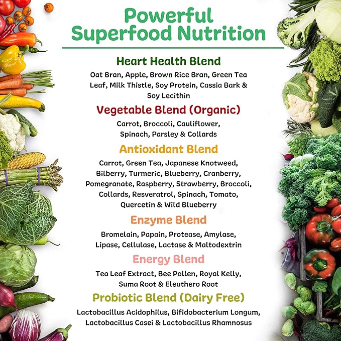 New Vitality Royal Greens Superfood Powder | Healthy Veggie Powder with Probiotics Enzymes Antioxidants Wheat Grass &amp Greens 10.75oz (30 Day Supply)