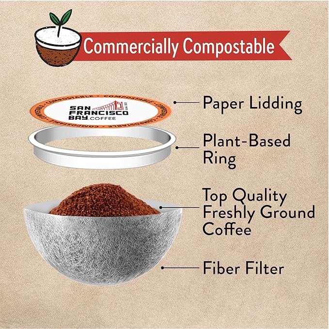 San Francisco Bay Coffee - Dark Roast Variety Pack (40 ct) - Fog Chaser Espresso Roast French Roast &amp Extra Dark Italian - Single Serve Coffee Pods Commercially Compostable K Cup Compatible