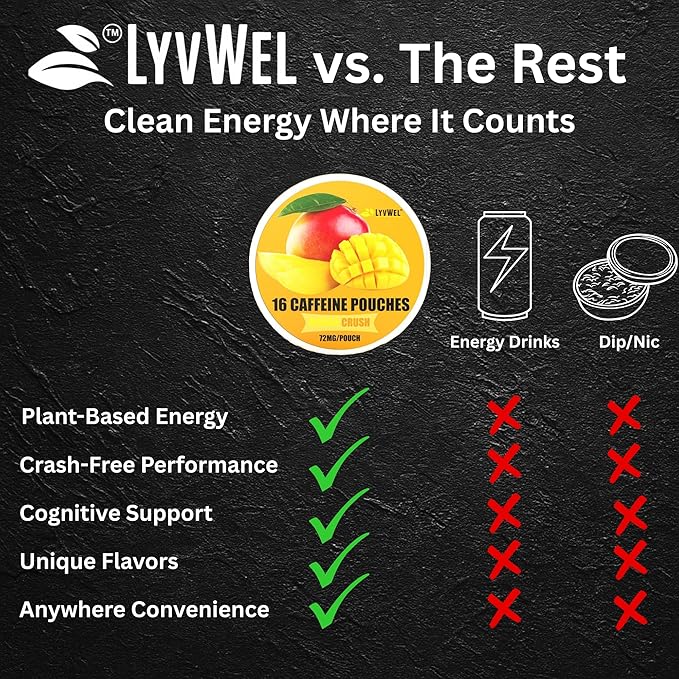 LyvWel 72mg Caffeine Energy Pouches – Blueberry Ice – Frosted Berry Energy with Guarana – 5-Pack (80 Total Pouches)