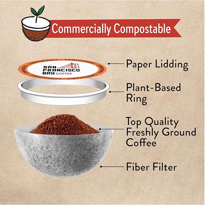 San Francisco Bay Compostable Coffee Pods - DECAF French Roast (120 Ct) K Cup Compatible including Keurig 2.0 Dark Roast Swiss Water Processed