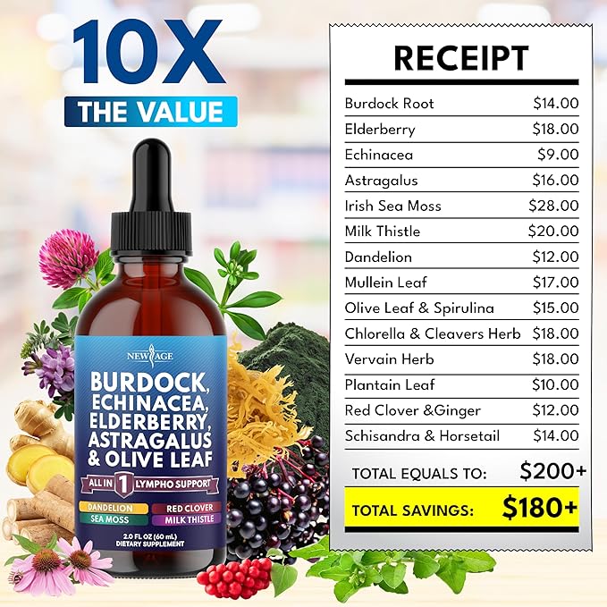 NEW AGE Lymphatic Drainage Supplement - Burdock Lymphatic Support Drops - Burdock Root Mullein Echinacea Elderberry Dandelion Astragalus Milk Thistle Red Clover - 4 oz