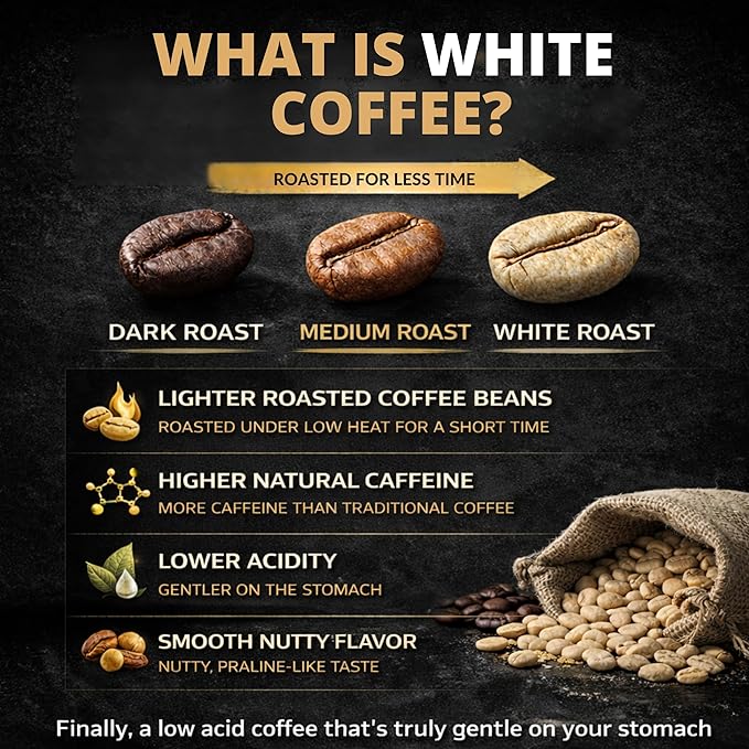 Northwest Grind WHITE COFFEE K-Cup Pods-High Caffeine White Coffee. Smooth Low Acid Light Roast Coffee Pods. Nutty Flavor-Single Serve 100 Count