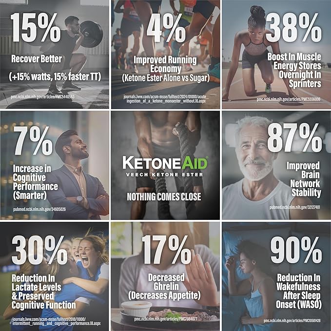 KetoneAid Ke4 Ketone Ester Concentrate | Not a Ketone Salt No Sugar No Caffeine | Exogenous D-BHB Ester | 12 Serving Per Bottle (1 Count)