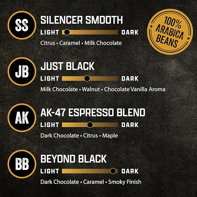 Black Rifle Coffee Company Supply Drop Variety Pack (48 Count of K Cups) - Silencer Smooth AK Espresso Just Black &amp BeyondBlack KCup Pods - K Cups Coffee Variety Pack